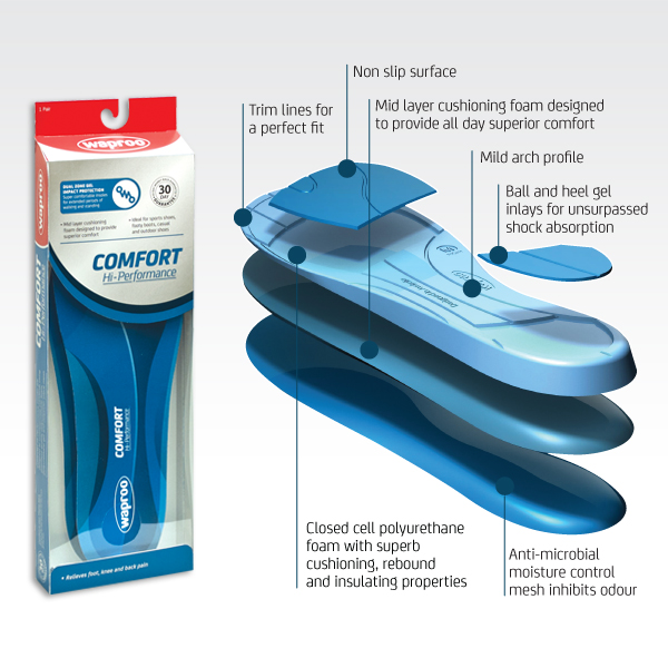 Waproo comfort hi performance insoles